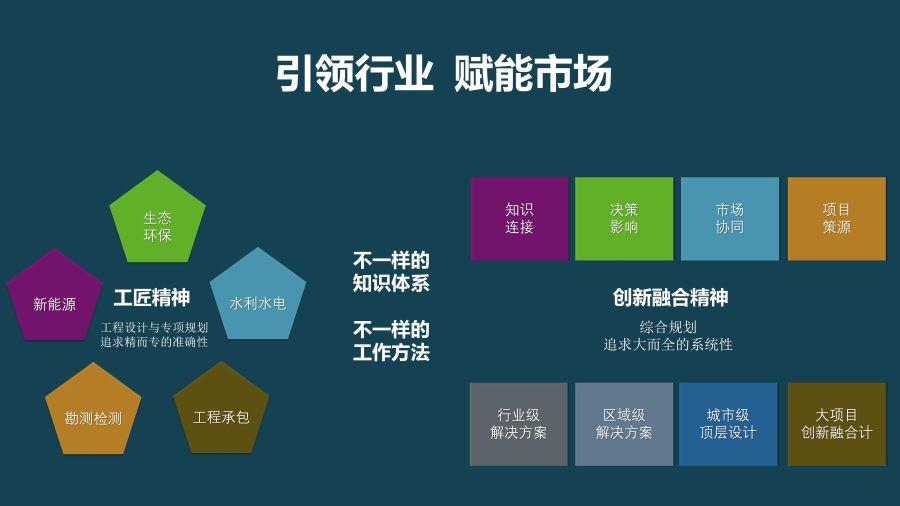 综合规划图片新增1