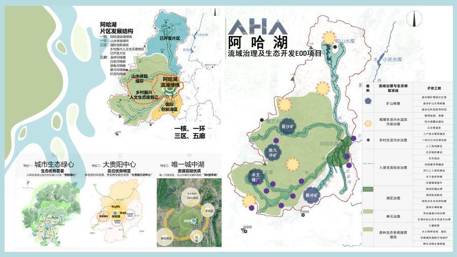 贵阳阿哈湖流域治理及生态开发EOD项目规划
