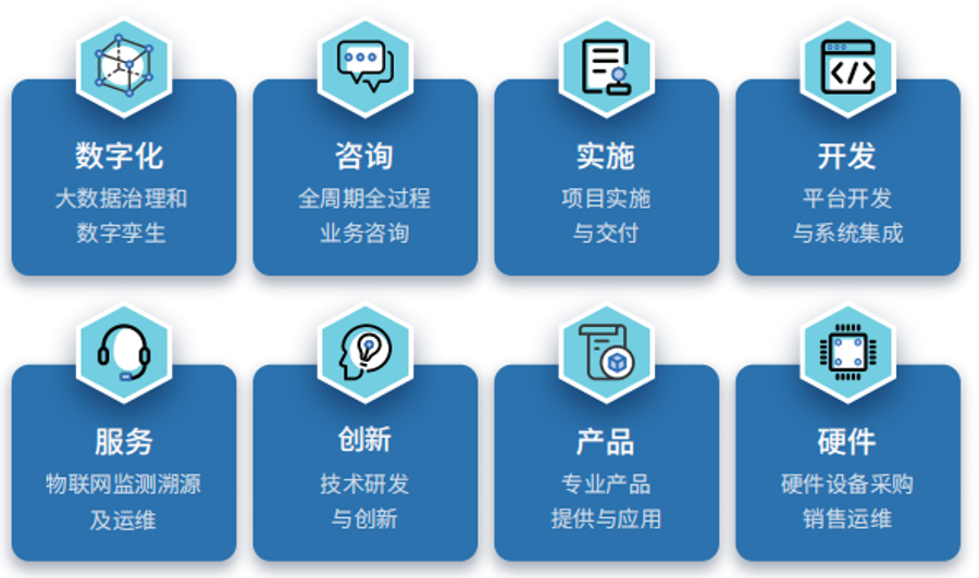 智慧水务业务领域