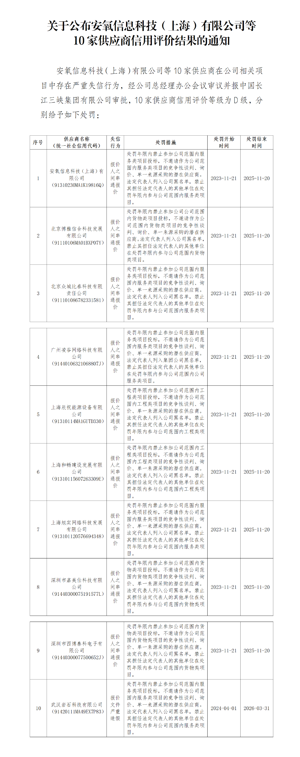 严重失信供应商公告