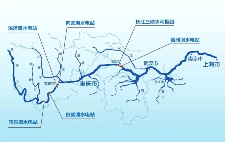 长江干流6座梯级电站
